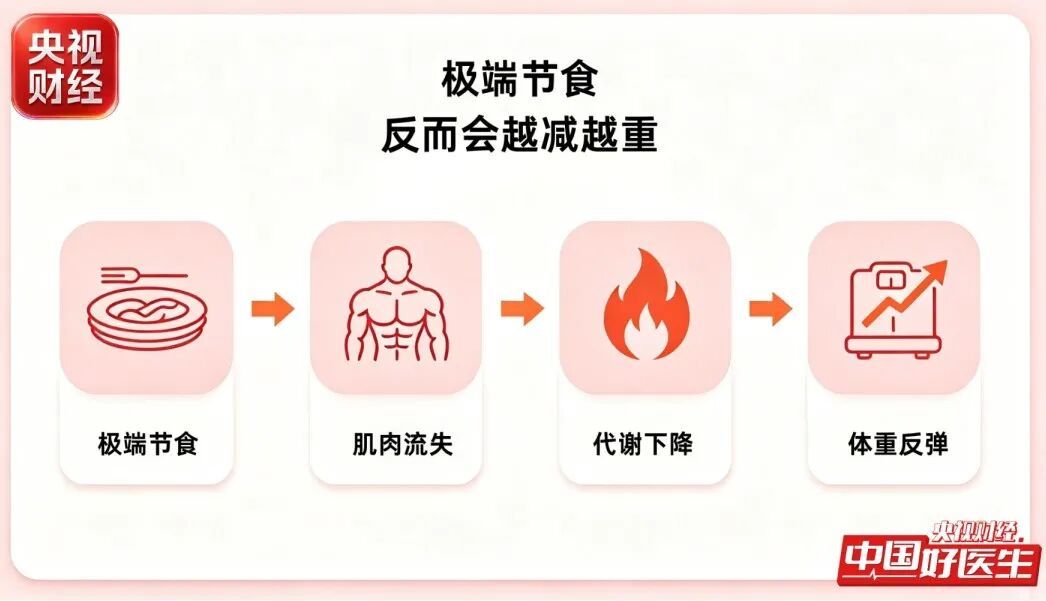 三伏天想瘦？这份“不挨饿”食谱，也能掉秤→