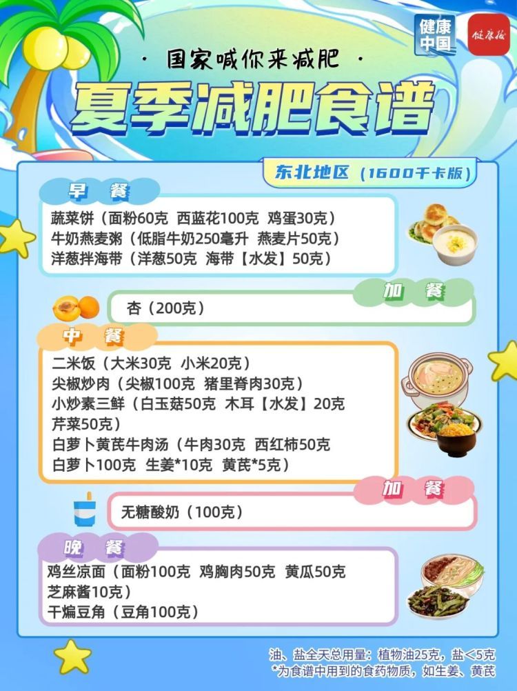 夏季减肥指南!国家权威食谱,细化到地区→ 夏季减肥指南!国家权威食谱,细化到地区→