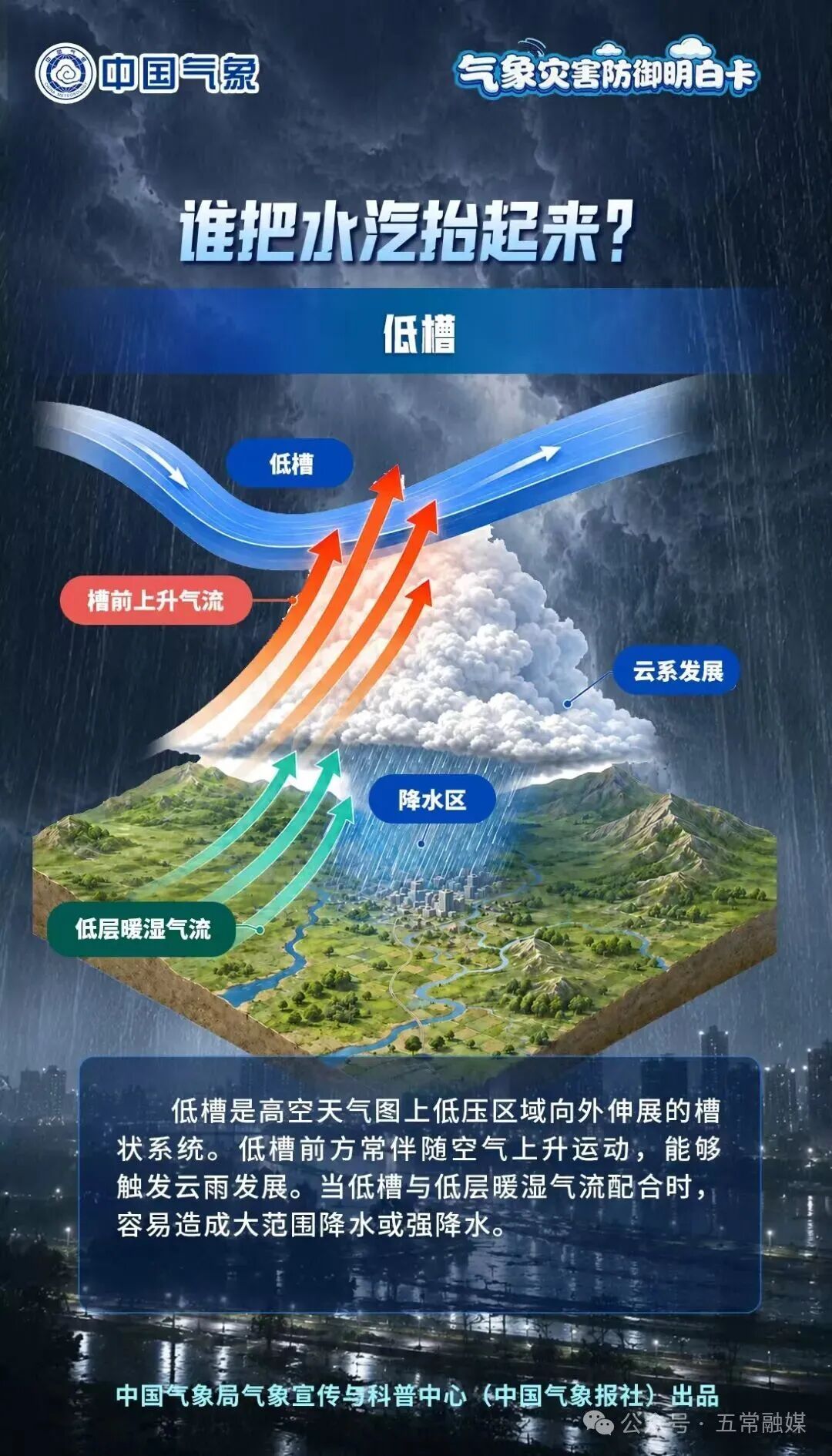 不同场景下,暴雨应该如何防范? 不同场景下,暴雨应该如何防范?