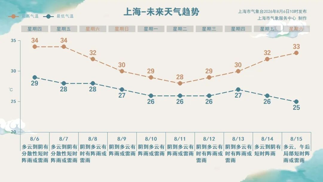 云系覆盖范围堪比7个浙江大!台风“白海豚”影响我国已成定局:今夜进入48小时警戒线 云系覆盖范围堪比7个浙江大!台风“白海豚”影响我国已成定局:今夜进入48小时警戒线