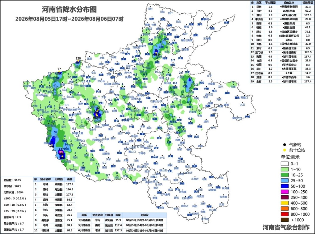 今天河南多地有中雨、局部大雨或暴雨，注意防范