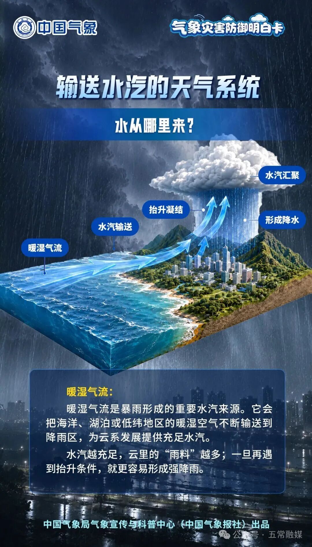 不同场景下,暴雨应该如何防范? 不同场景下,暴雨应该如何防范?