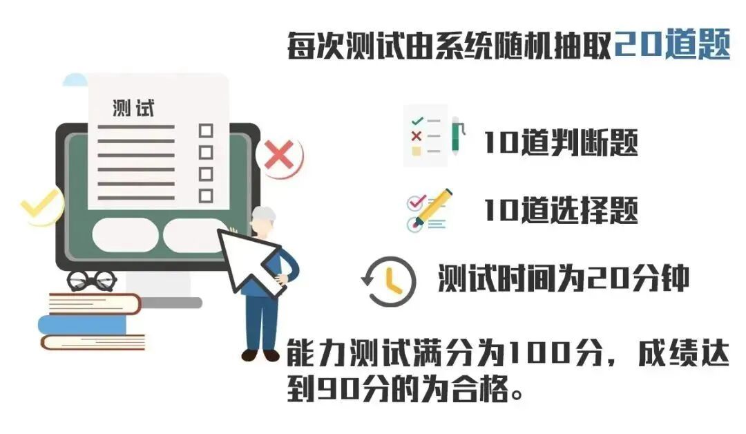 60岁以上还想开车,这项“三力测试”别漏掉 60岁以上还想开车,这项“三力测试”别漏掉