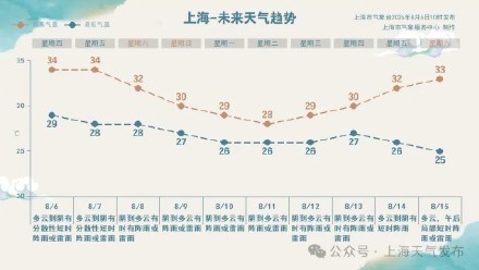 台风“白海豚”气势汹汹而来 或将在华东沿海登陆 周末风雨来袭