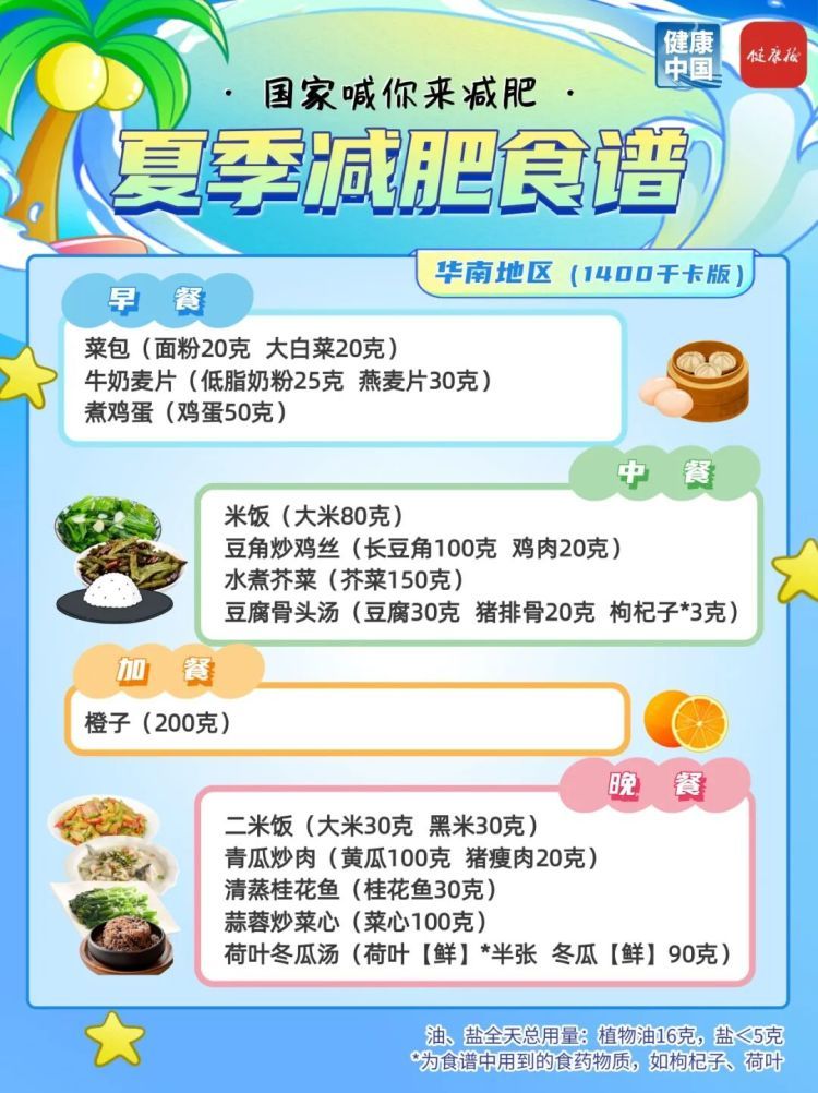 夏季减肥指南!国家权威食谱,细化到地区→ 夏季减肥指南!国家权威食谱,细化到地区→