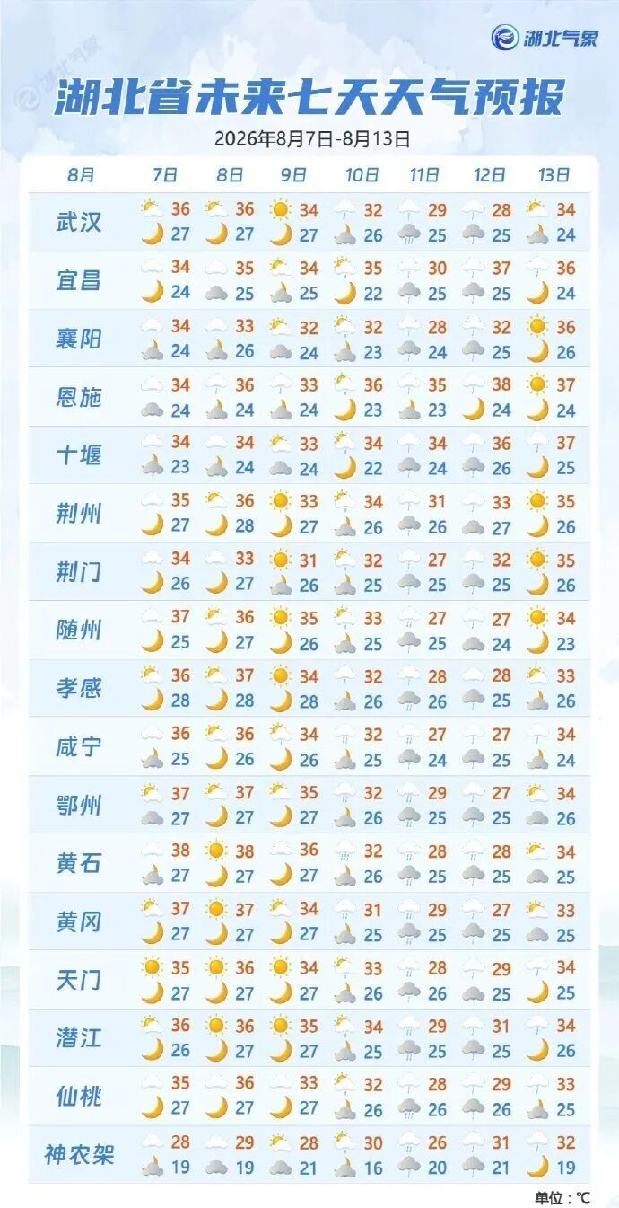 暴雨、10级雷暴大风，马上到湖北