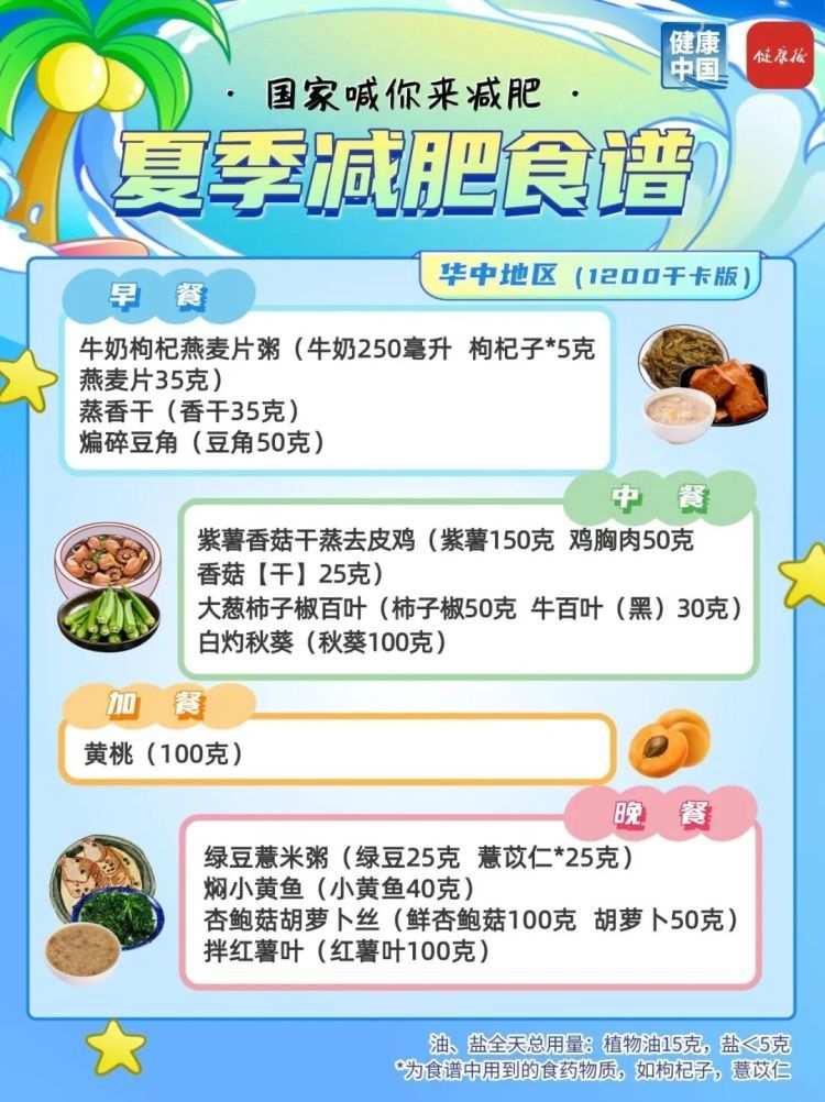 夏季减肥指南!国家权威食谱,细化到地区→ 夏季减肥指南!国家权威食谱,细化到地区→