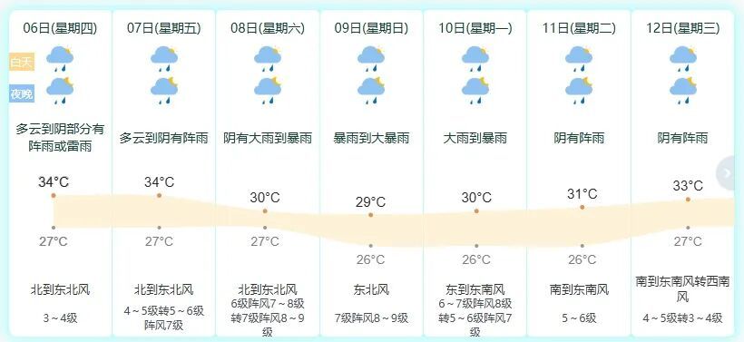 台风“白海豚”靠近,7日起浙江东部沿海有中到大雨 台风“白海豚”靠近,7日起浙江东部沿海有中到大雨