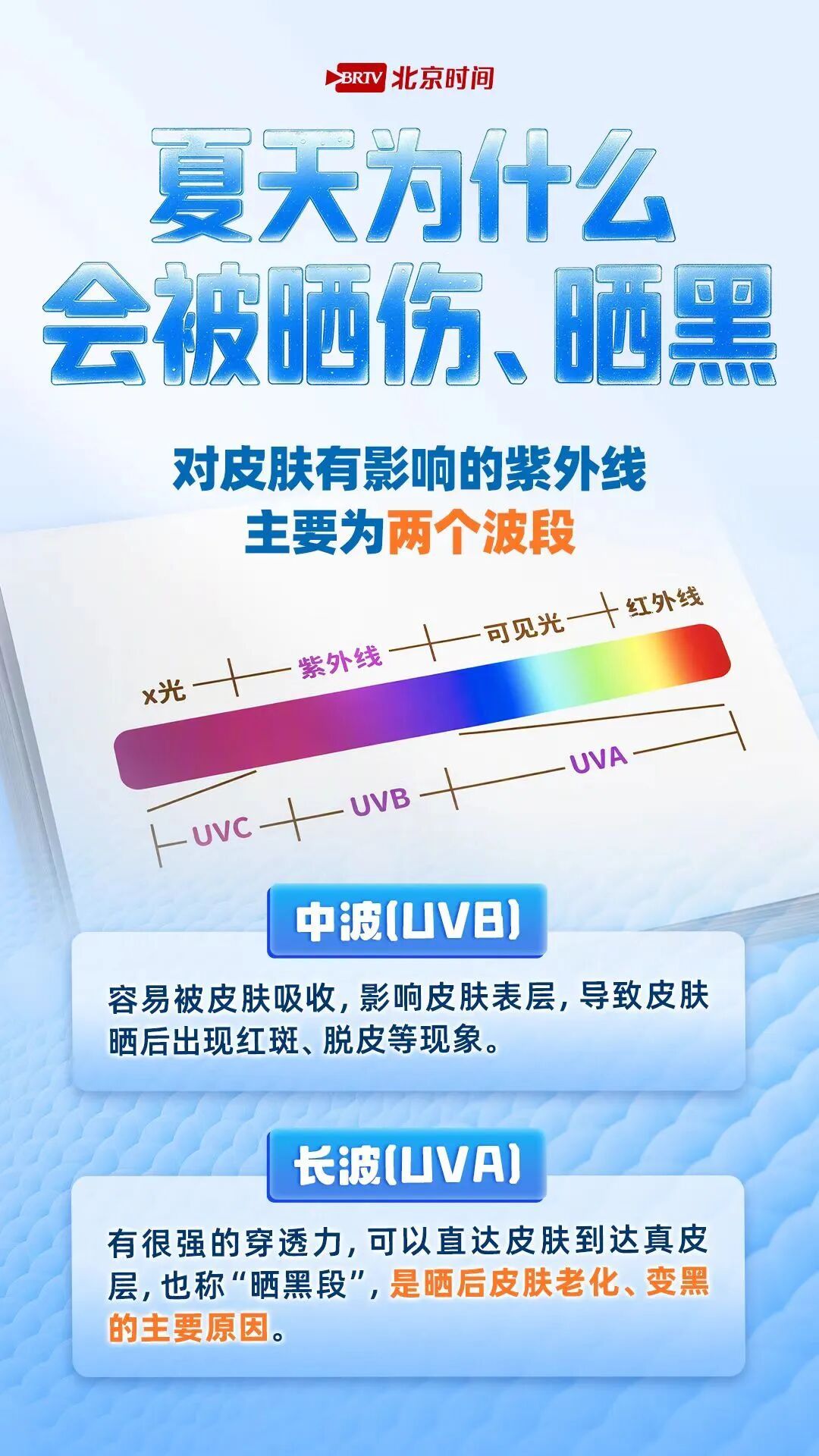 “桑拿感”十足！教您在北京“闷蒸模式”下科学选择防晒衣