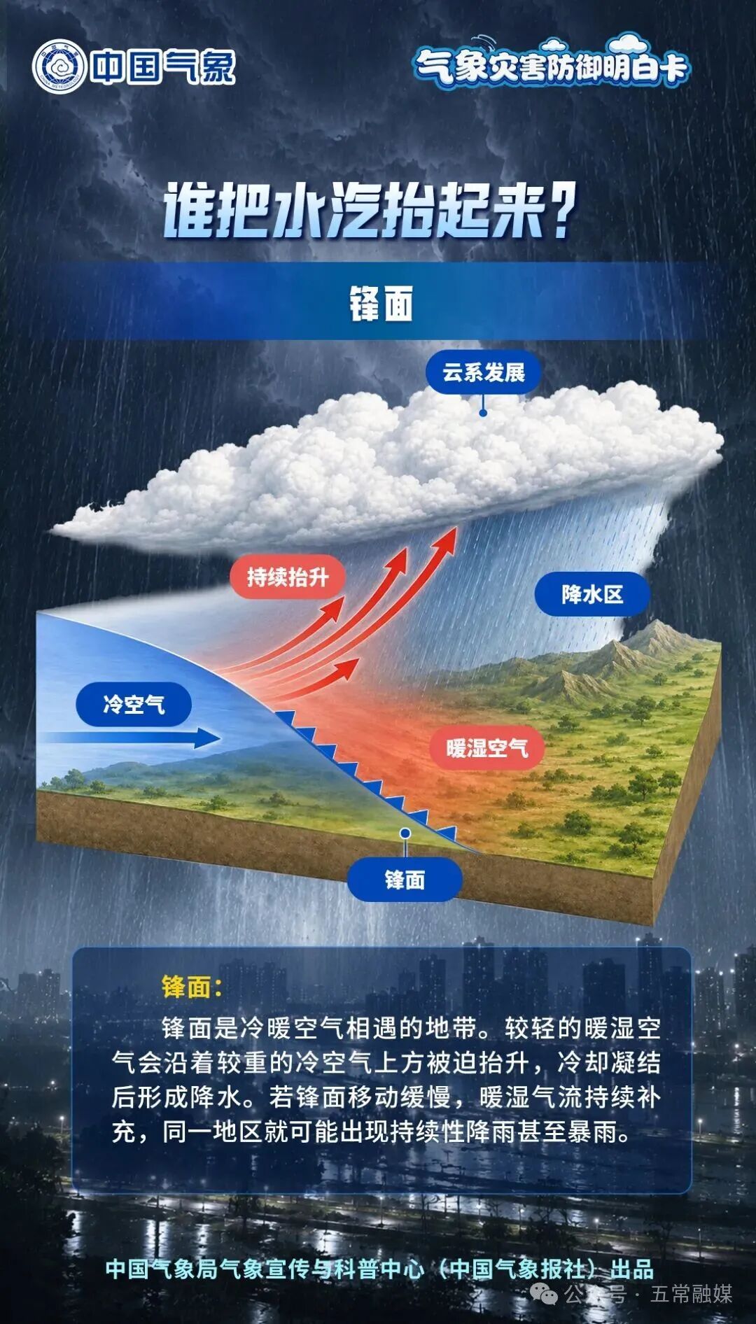 不同场景下,暴雨应该如何防范? 不同场景下,暴雨应该如何防范?