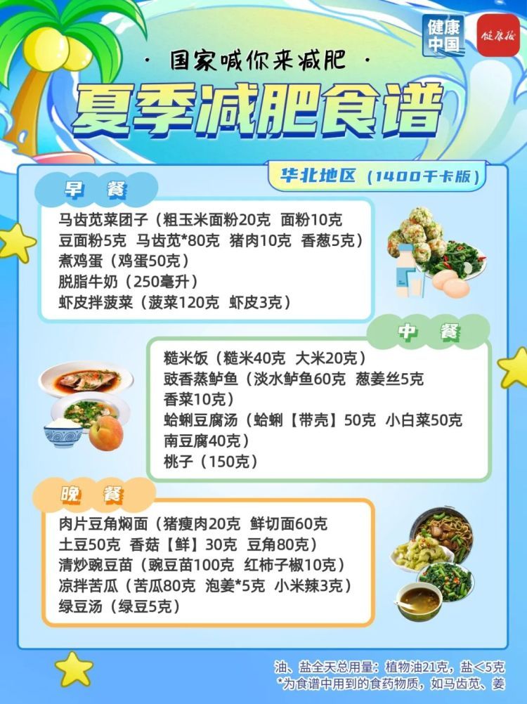 夏季减肥指南!国家权威食谱,细化到地区→ 夏季减肥指南!国家权威食谱,细化到地区→