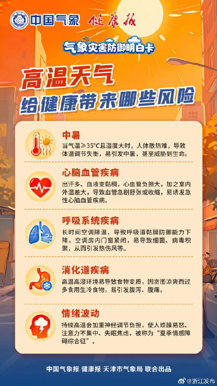 高温天对身体有这些影响,别硬扛! 高温天对身体有这些影响,别硬扛!