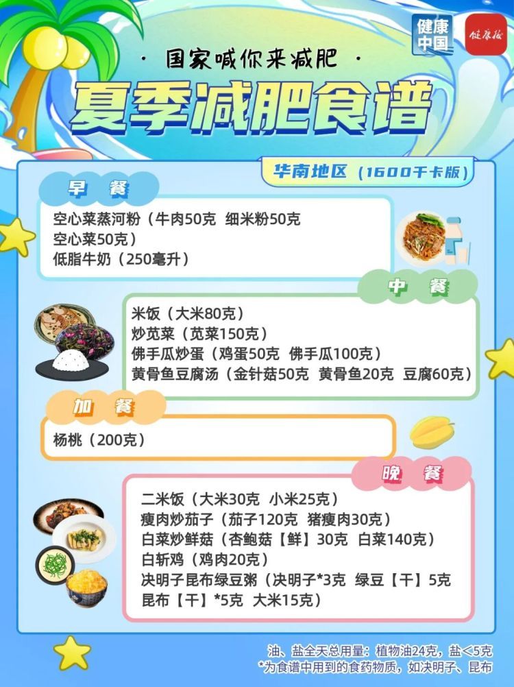夏季减肥指南!国家权威食谱,细化到地区→ 夏季减肥指南!国家权威食谱,细化到地区→