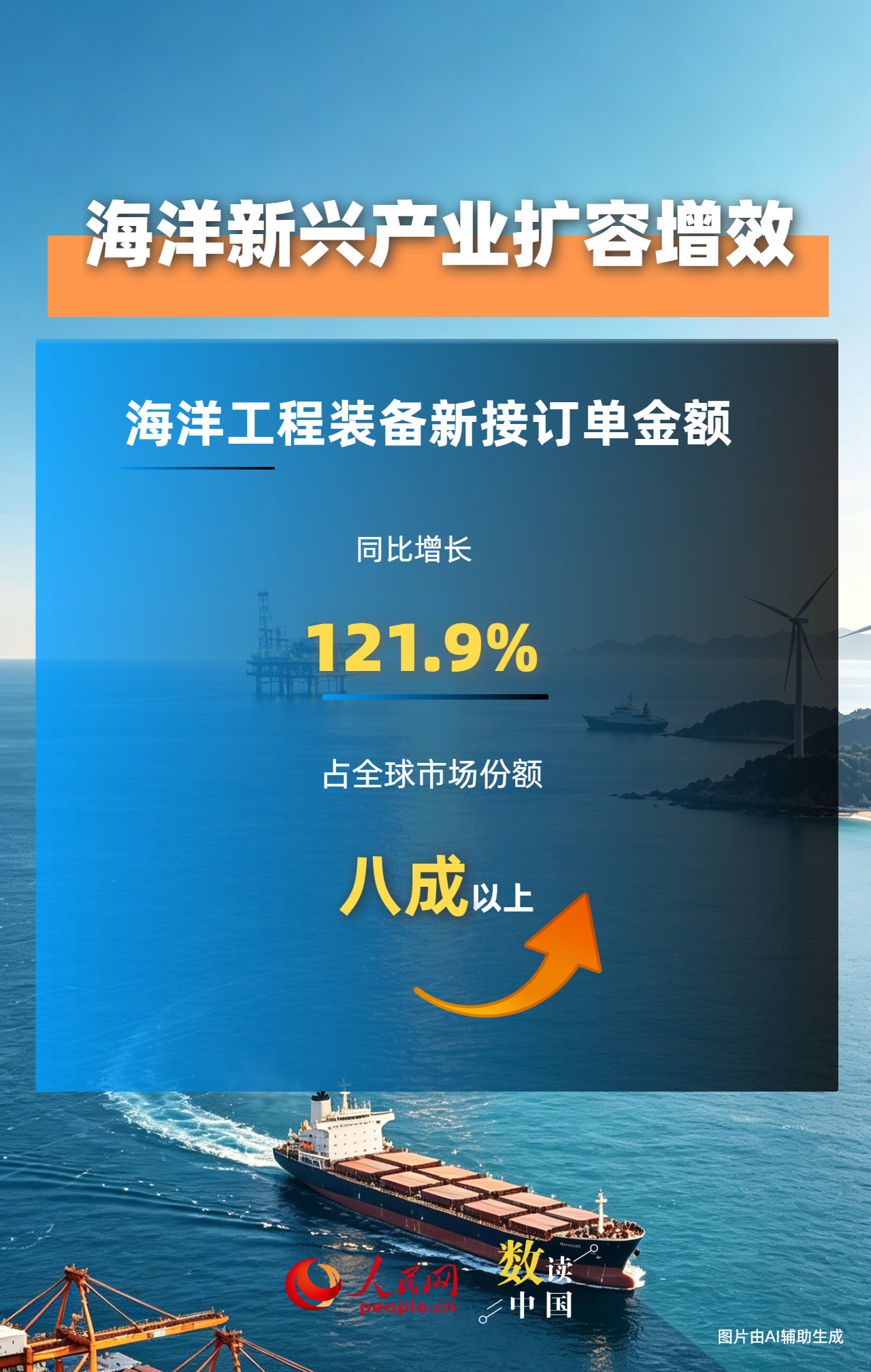 5.5万亿!上半年我国海洋经济发展韧性持续彰显 5.5万亿!上半年我国海洋经济发展韧性持续彰显