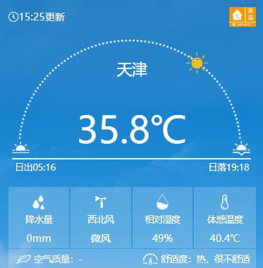 今天体感40.4C°！天津人坚持住！明天立秋后就不一样了！