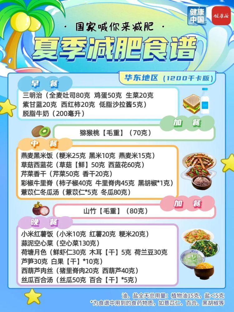 夏季减肥指南!国家权威食谱,细化到地区→ 夏季减肥指南!国家权威食谱,细化到地区→