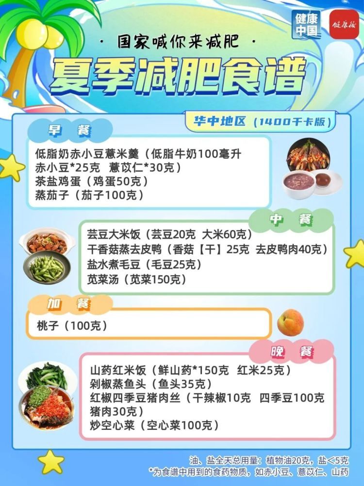 夏季减肥指南!国家权威食谱,细化到地区→ 夏季减肥指南!国家权威食谱,细化到地区→