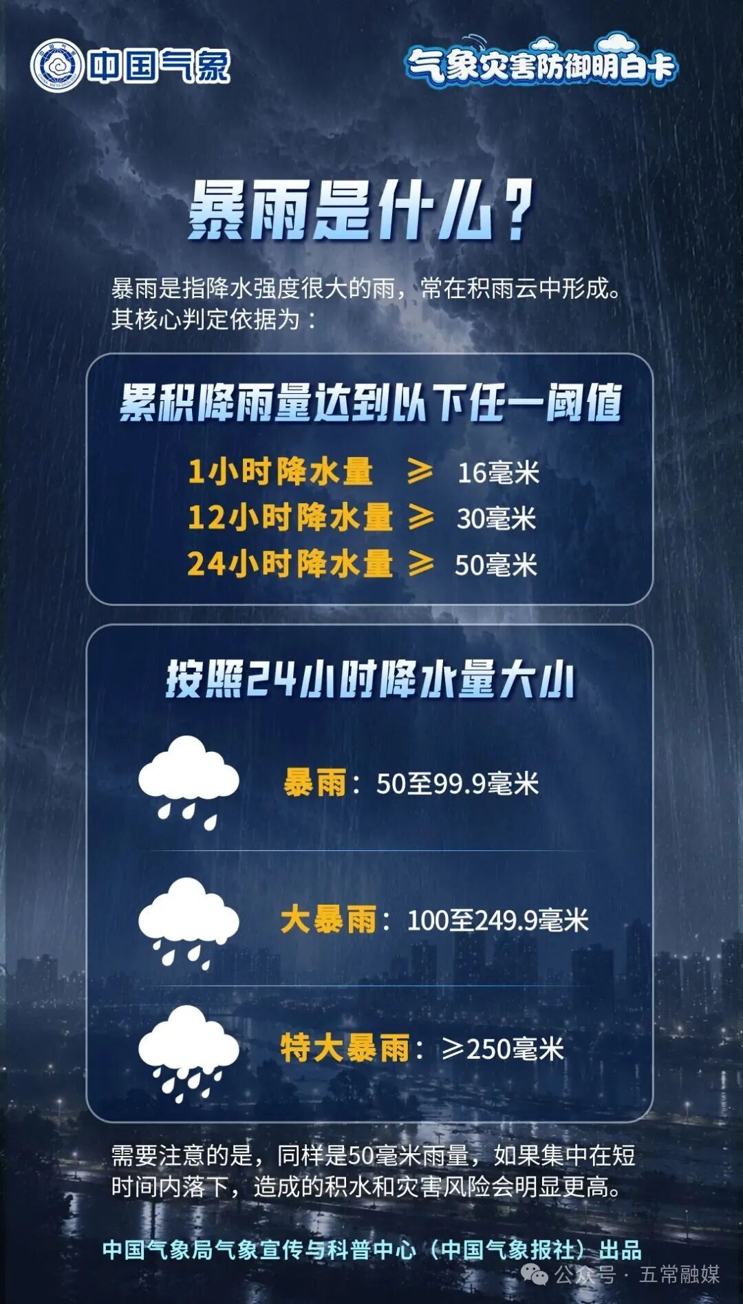 不同场景下,暴雨应该如何防范? 不同场景下,暴雨应该如何防范?