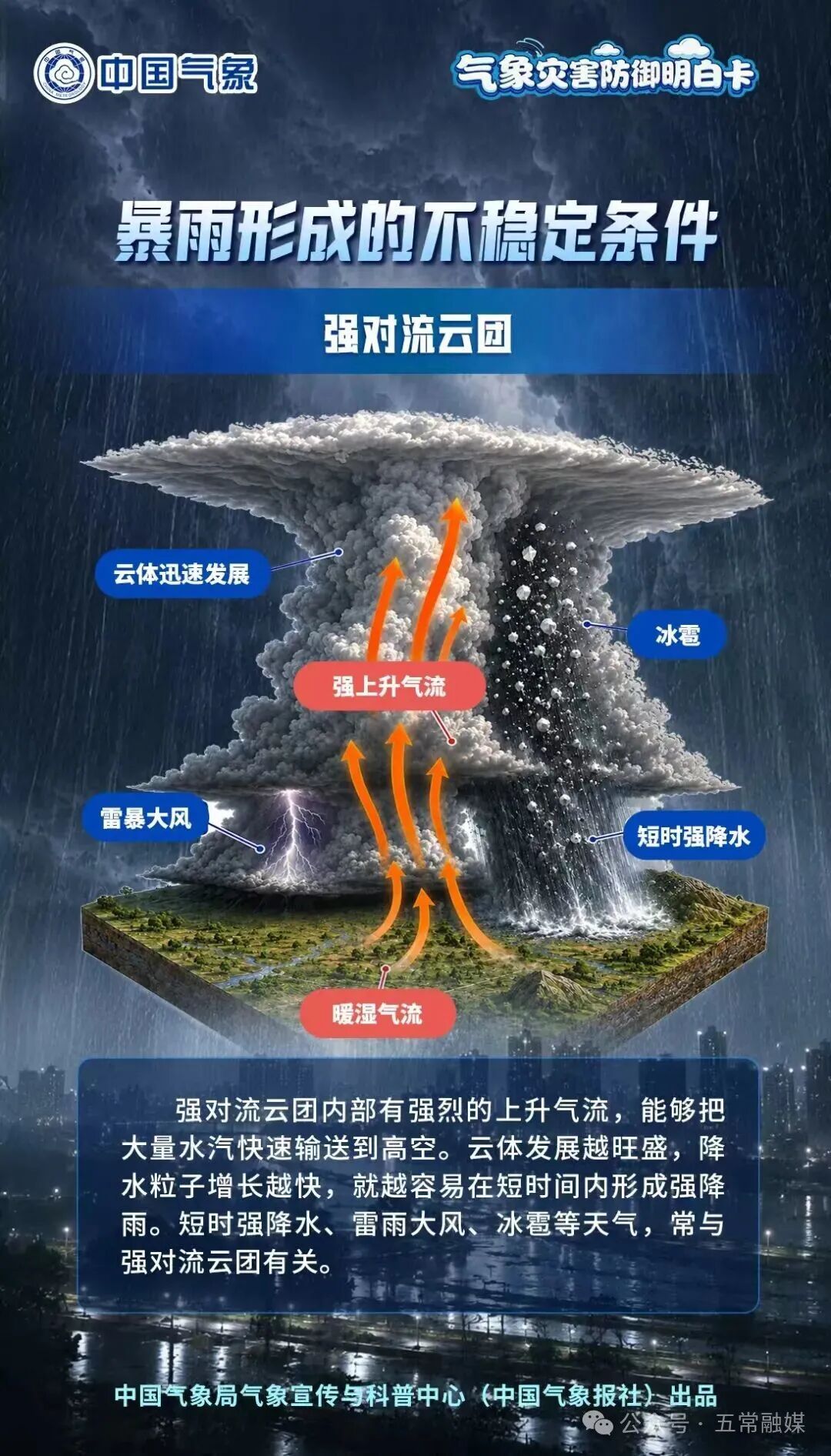 不同场景下,暴雨应该如何防范? 不同场景下,暴雨应该如何防范?
