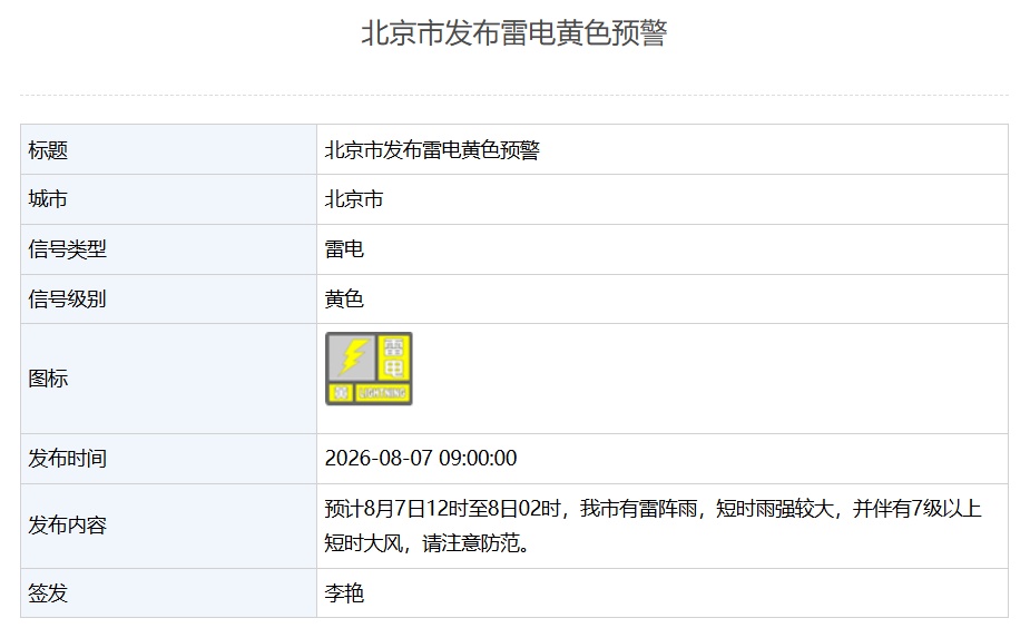 北京发布暴雨蓝色、雷电黄色预警!多区将出现短时强降水,具体时段—— 北京发布暴雨蓝色、雷电黄色预警!多区将出现短时强降水,具体时段——