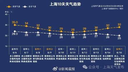 白海豚来了上海哪天风雨最强 白海豚是台风中的马拉松选手 白海豚来了上海哪天风雨最强 白海豚是台风中的马拉松选手