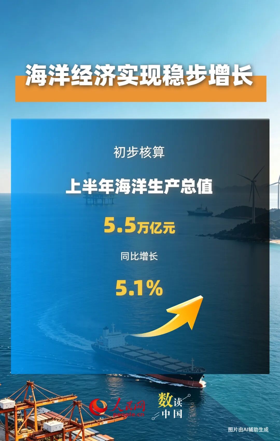 5.5万亿元！“蓝色引擎”释放强劲动能