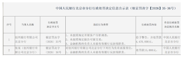 一银行被罚 一银行被罚