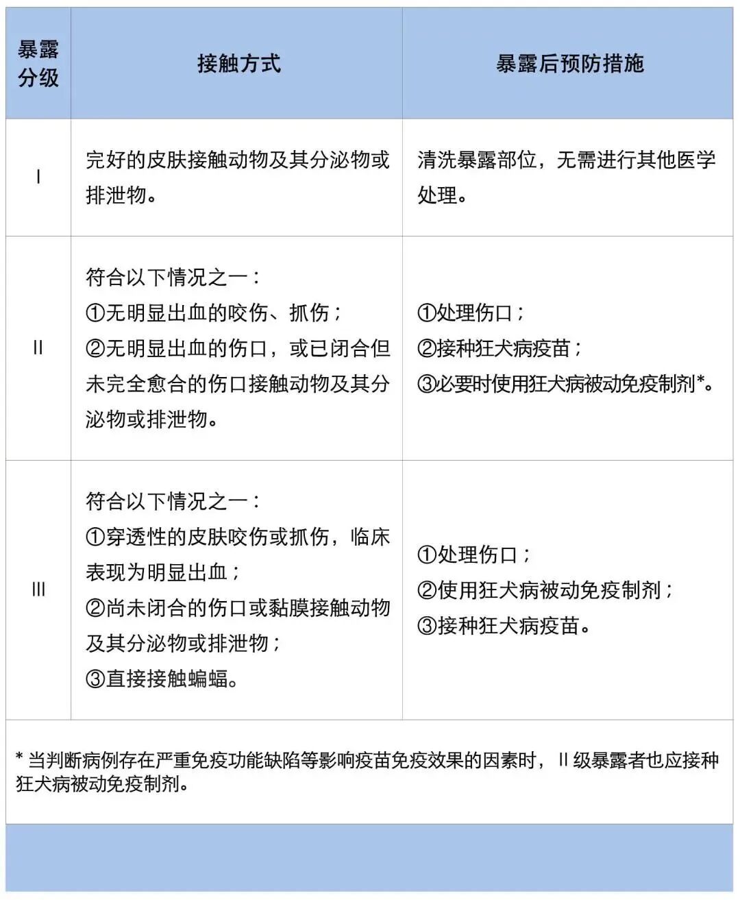 致死率近乎100%!杭州人注意,已进入全年高发时段 致死率近乎100%!杭州人注意,已进入全年高发时段