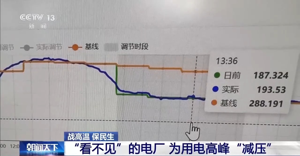 高温下用电负荷创新高 解码今夏的清凉底气 高温下用电负荷创新高 解码今夏的清凉底气