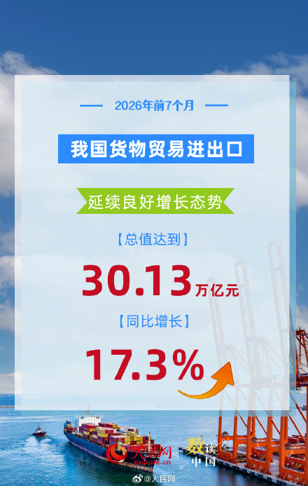 6组数据看我国外贸延续良好增长态势 6组数据看我国外贸延续良好增长态势