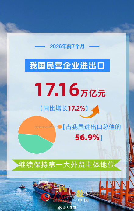 6组数据看我国外贸延续良好增长态势 6组数据看我国外贸延续良好增长态势