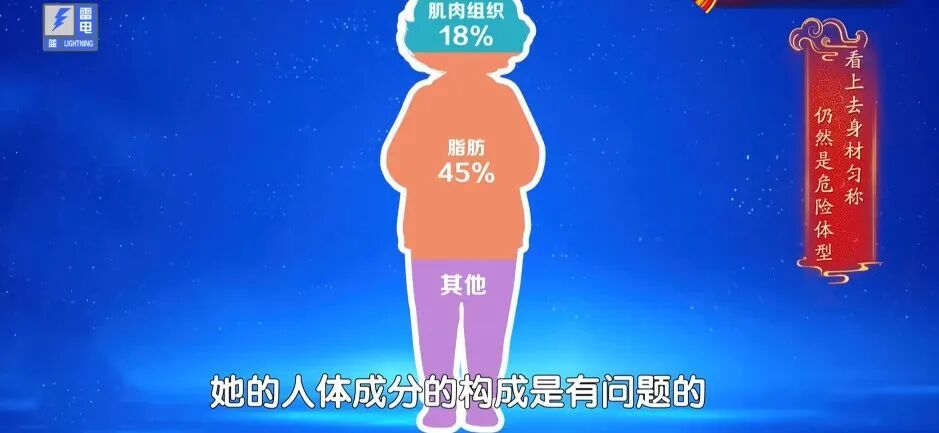 这种“瘦胖子”，比真胖更危险！4个动作能自测，别等血管堵了才后悔