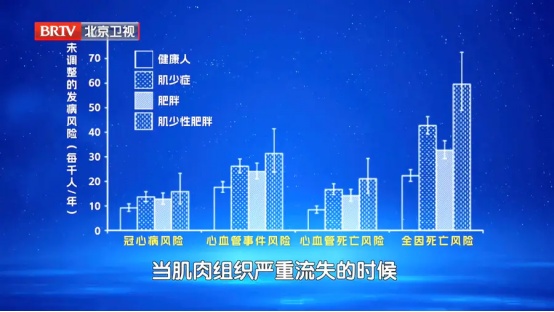 这种“瘦胖子”，比真胖更危险！4个动作能自测，别等血管堵了才后悔