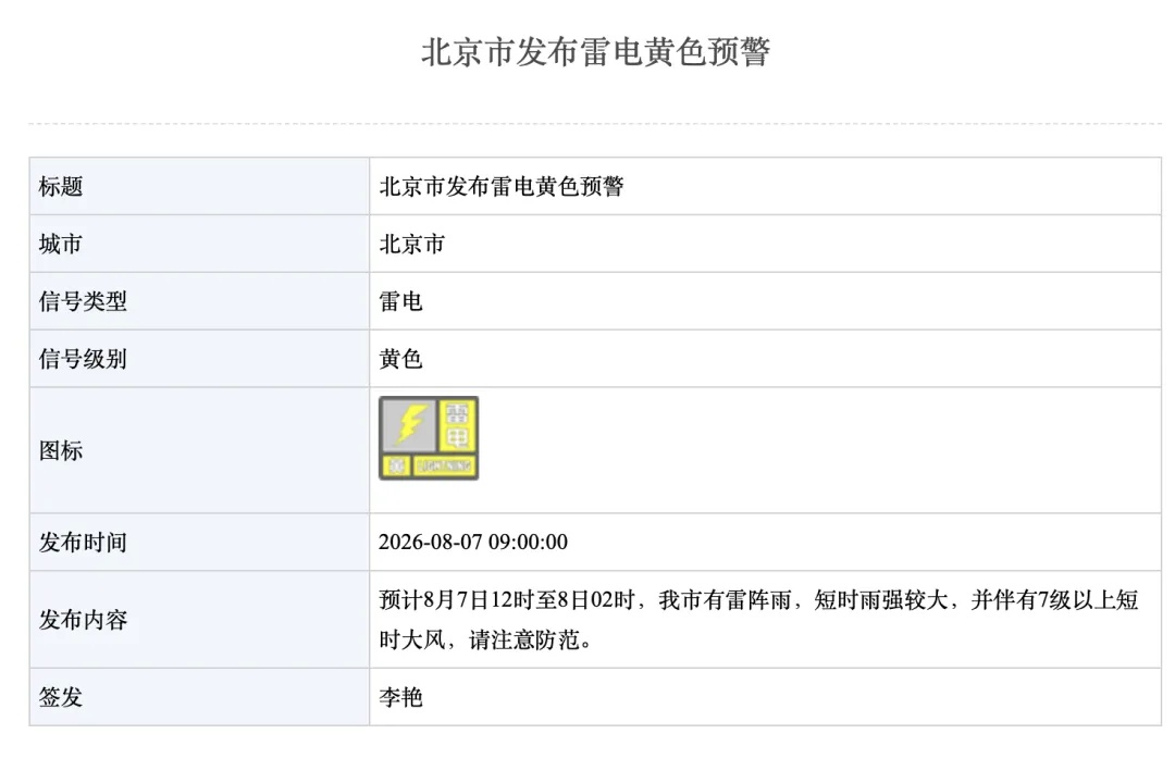 北京雷电+暴雨双预警!多区将出现短时强降水,具体时段—— 北京雷电+暴雨双预警!多区将出现短时强降水,具体时段——