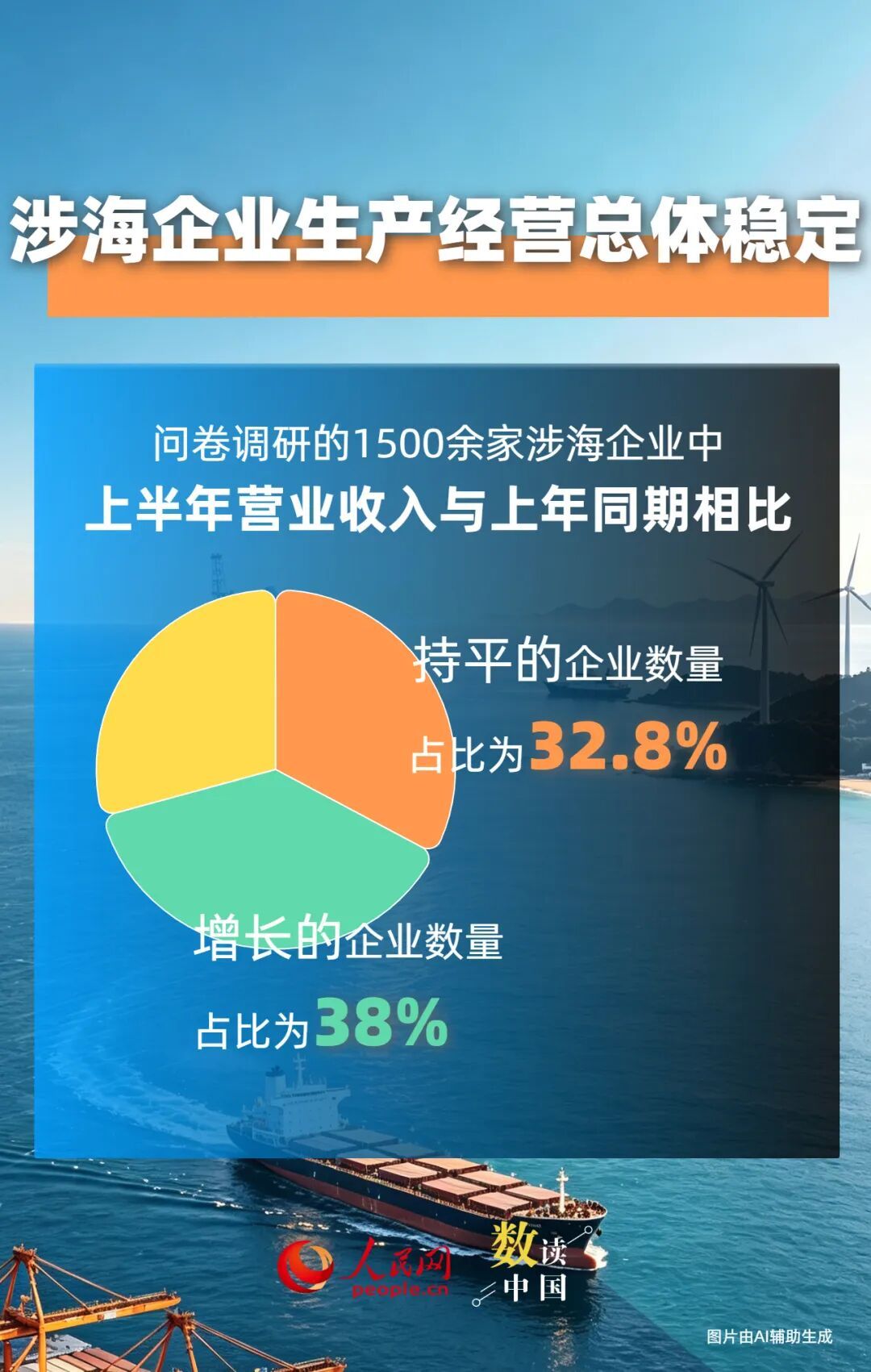 5.5万亿元！“蓝色引擎”释放强劲动能