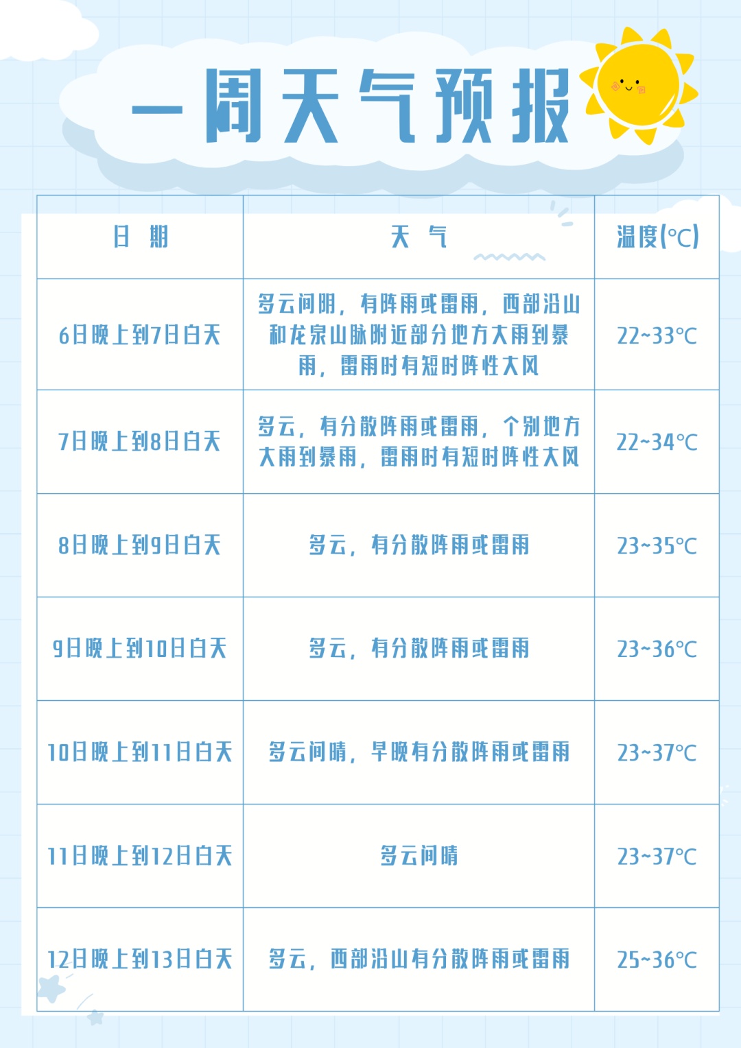 下班抓紧回家!成都中心城区傍晚预计有雷雨大风,个别地方有暴雨 下班抓紧回家!成都中心城区傍晚预计有雷雨大风,个别地方有暴雨
