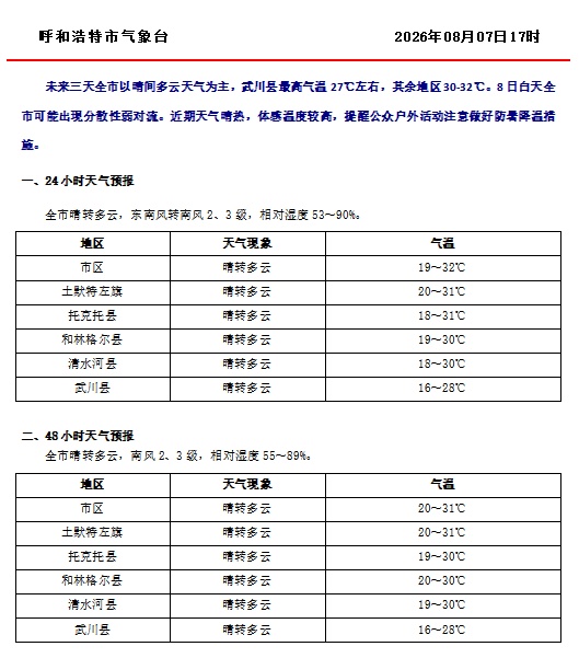 今天,呼和浩特正式进入!呼市人懵了:来了,又好像没有完全来… 今天,呼和浩特正式进入!呼市人懵了:来了,又好像没有完全来…