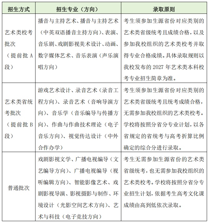 告别“低分跳板”!中传多个专业取消“艺考”,按高考文化课成绩录取 告别“低分跳板”!中传多个专业取消“艺考”,按高考文化课成绩录取