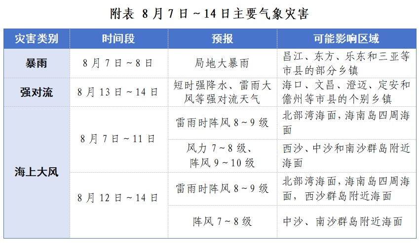 今明两天海南局地大暴雨,强降水何时减弱?未来一周海南天气→ 今明两天海南局地大暴雨,强降水何时减弱?未来一周海南天气→