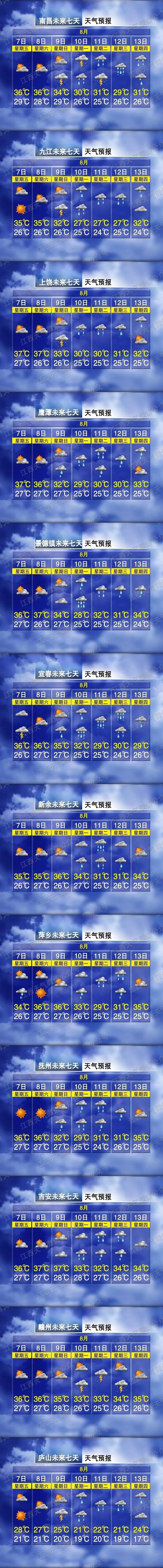 降温！大暴雨！“白海豚”逐渐逼近，确定影响江西！