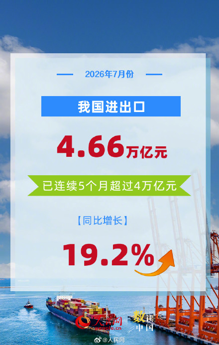 6组数据看我国外贸延续良好增长态势 6组数据看我国外贸延续良好增长态势