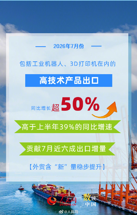 6组数据看我国外贸延续良好增长态势 6组数据看我国外贸延续良好增长态势