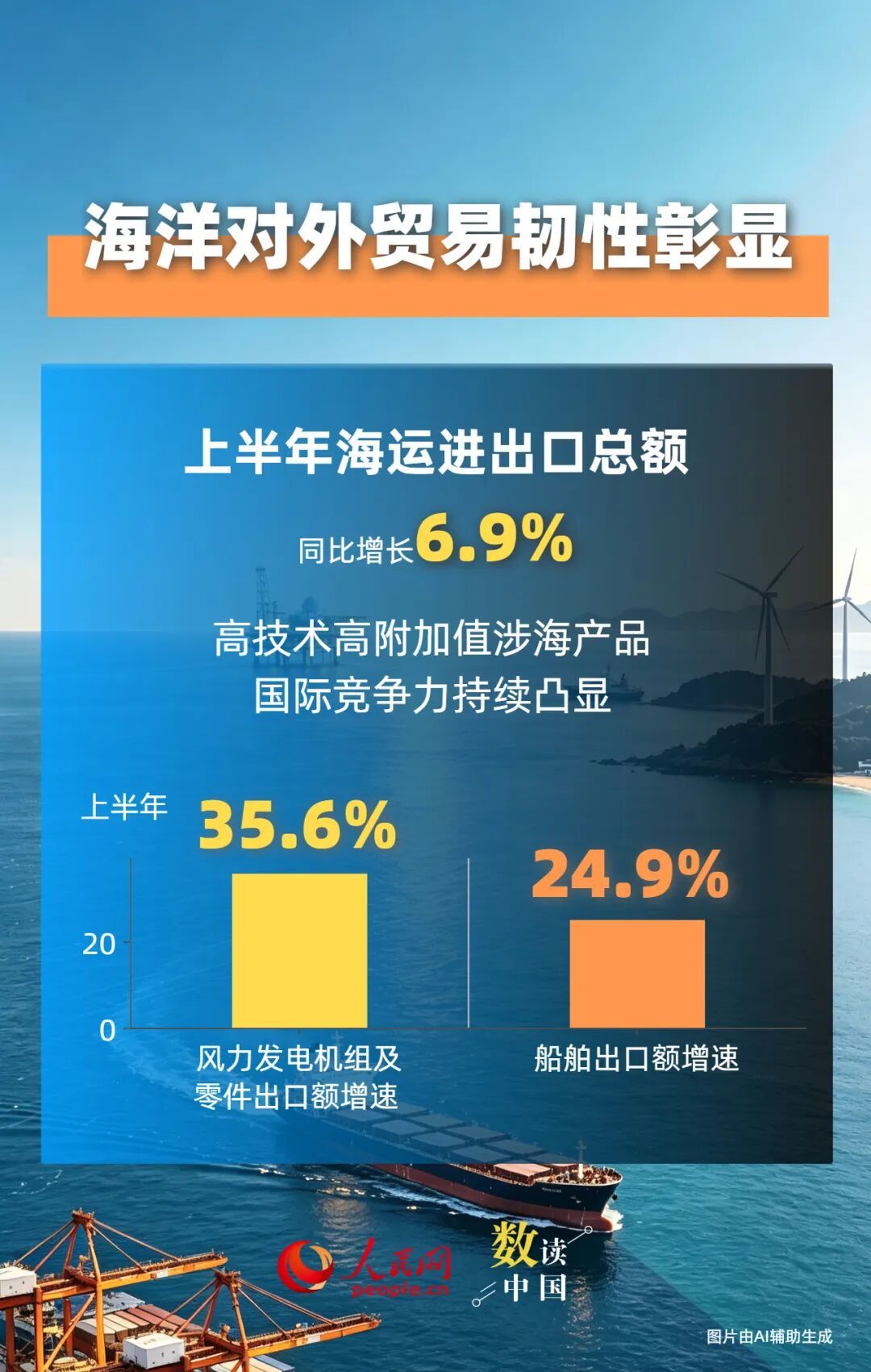 5.5万亿元！“蓝色引擎”释放强劲动能