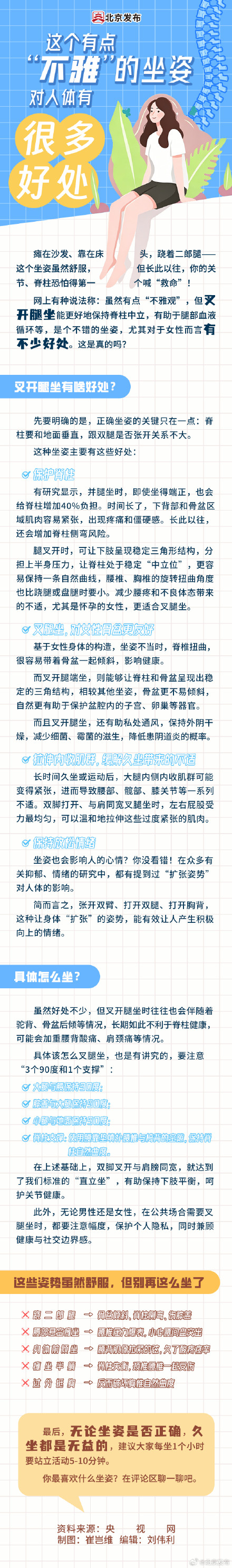 一图看懂丨这个有点“不雅”的坐姿对人体有很多好处! 一图看懂丨这个有点“不雅”的坐姿对人体有很多好处!