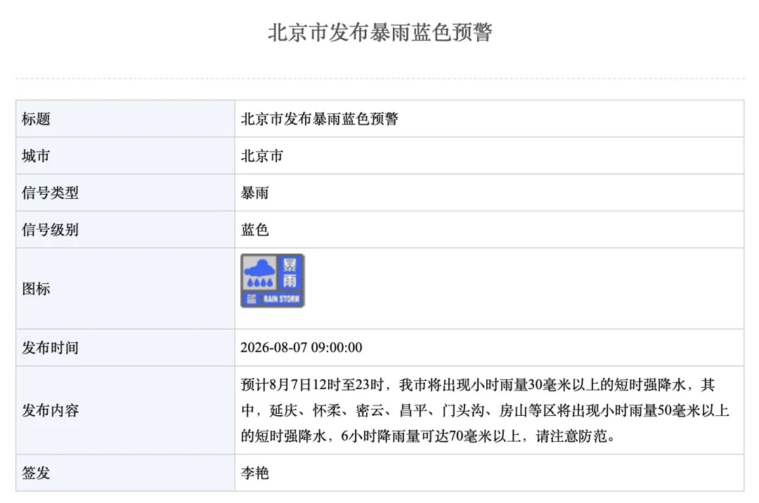 北京雷电+暴雨双预警!多区将出现短时强降水,具体时段—— 北京雷电+暴雨双预警!多区将出现短时强降水,具体时段——