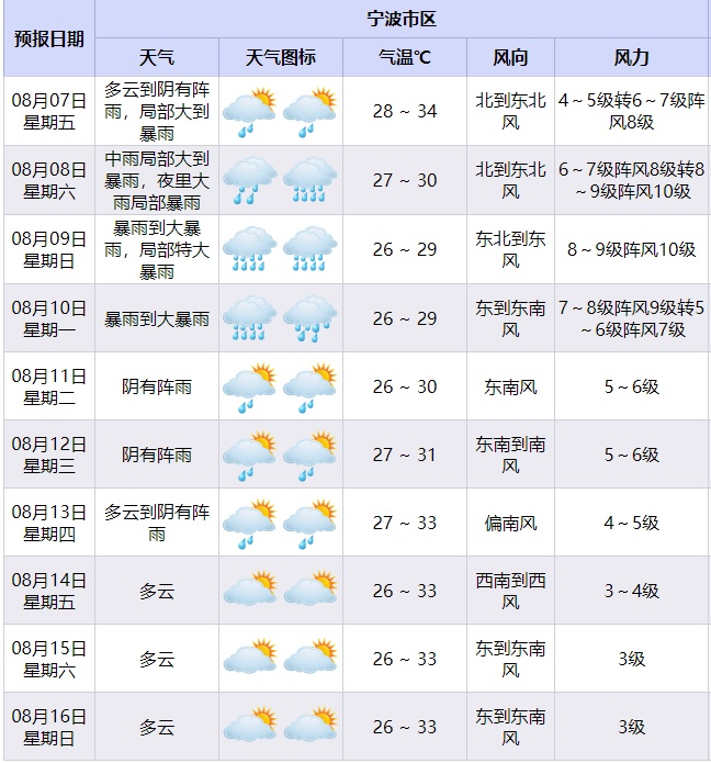 “白海豚”可能在浙江苍南到象山一带沿海登陆!宁波部分景区临时关闭 “白海豚”可能在浙江苍南到象山一带沿海登陆!宁波部分景区临时关闭