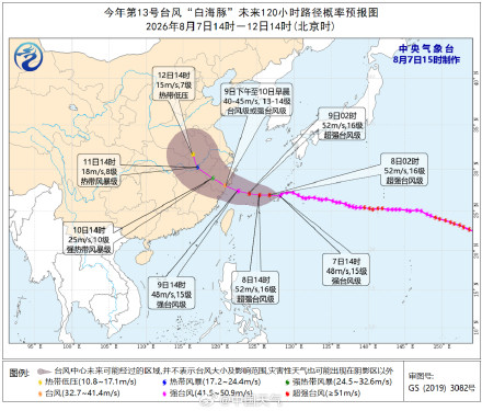 “白海豚”周末携风雨直奔浙闽沿海!为何最近台风总爱周末来 “白海豚”周末携风雨直奔浙闽沿海!为何最近台风总爱周末来