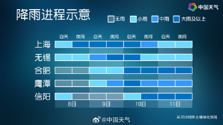 白海豚下周将给北方制造强降雨