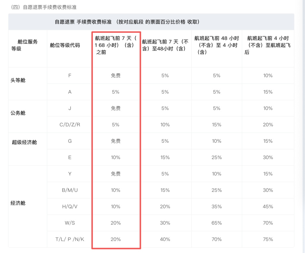 东航提前14天国内机票可免费退改,其他航司怎么规定的 东航提前14天国内机票可免费退改,其他航司怎么规定的