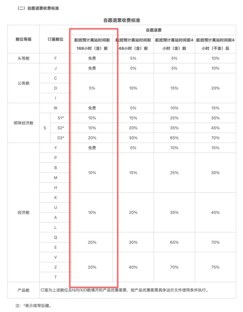东航提前14天国内机票可免费退改,其他航司怎么规定的 东航提前14天国内机票可免费退改,其他航司怎么规定的